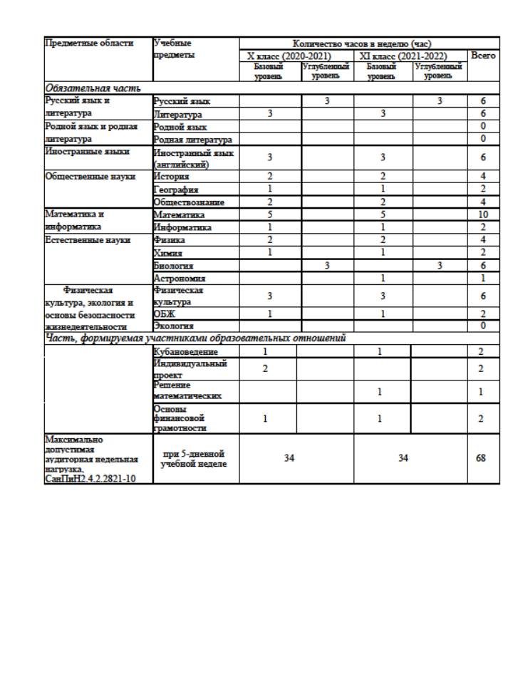 Рабочая программа по географии фгос класс