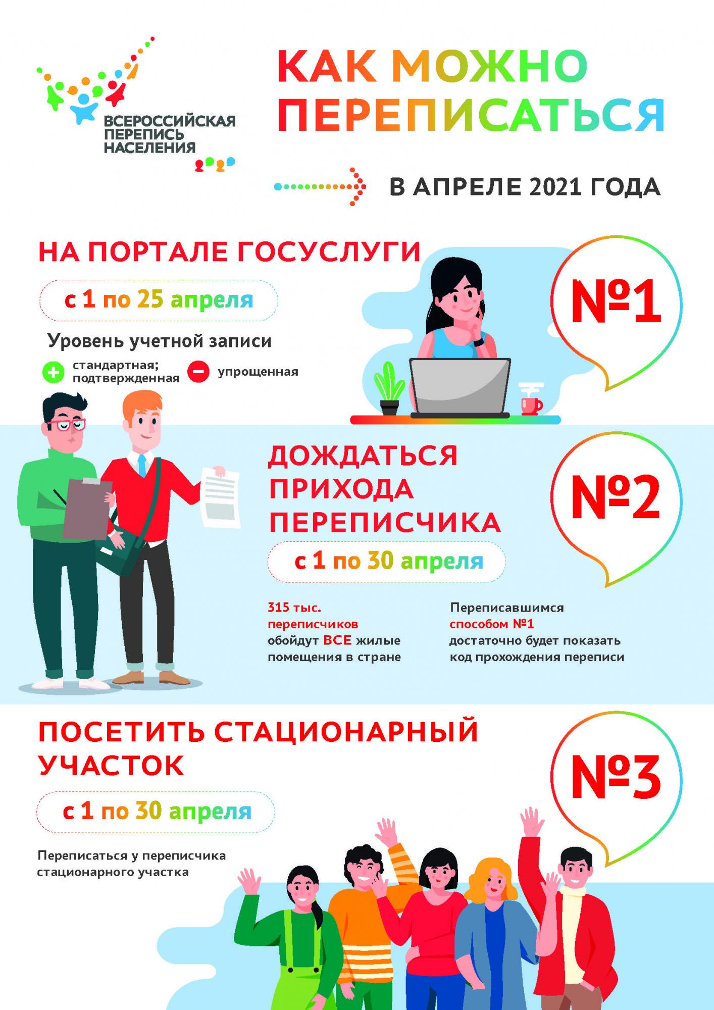 Как переписаться?