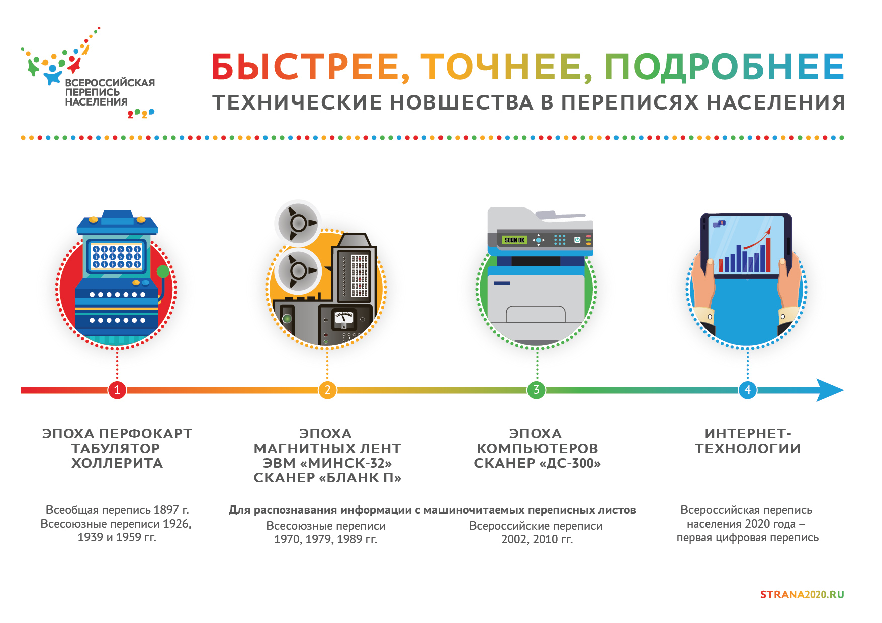 Технические новшества